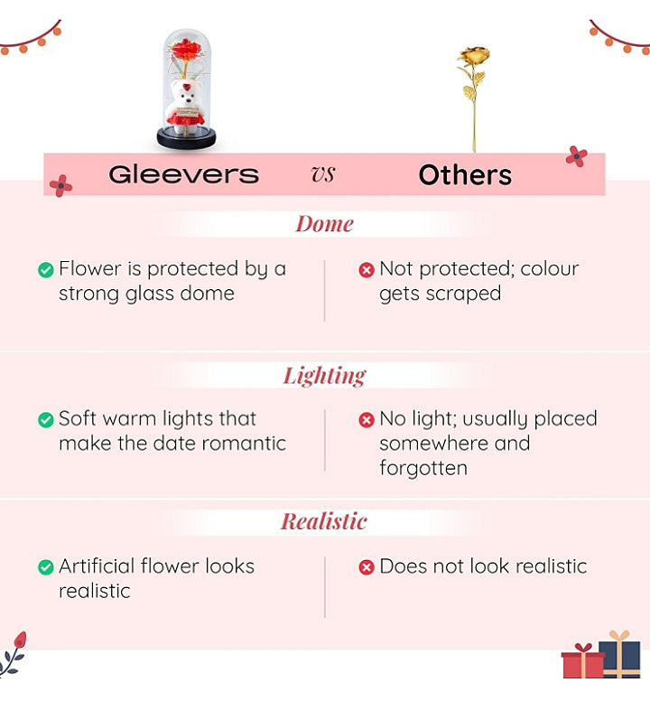 Pogled izbliza na crvenu veštačku ružu unutar osvetljene staklene kupole.