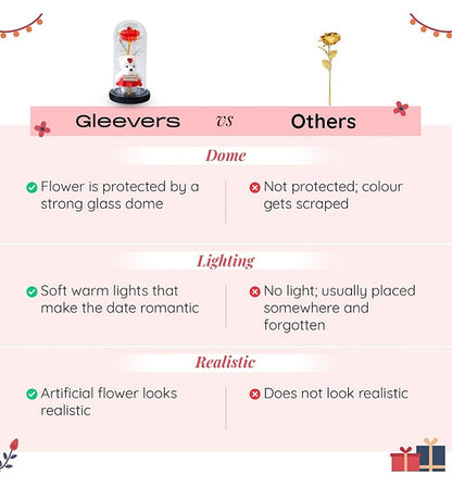 Pogled izbliza na crvenu veštačku ružu unutar osvetljene staklene kupole.